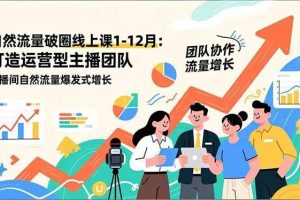 （16954期）自然流量破圈线上课1-12月更新：打造运营型主播团队 直播间自然流量爆发式增长